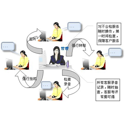 蘋果無創(chuàng)新？易呼通信談通信互聯(lián)網行業(yè)如何創(chuàng)新